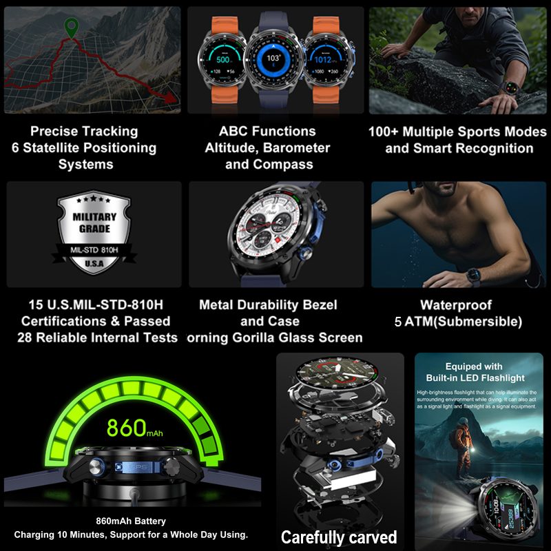 2025年新型ミリタリーGPSスマートウォッチ メンズ オフ - Compass Lensatic のレビューと価格